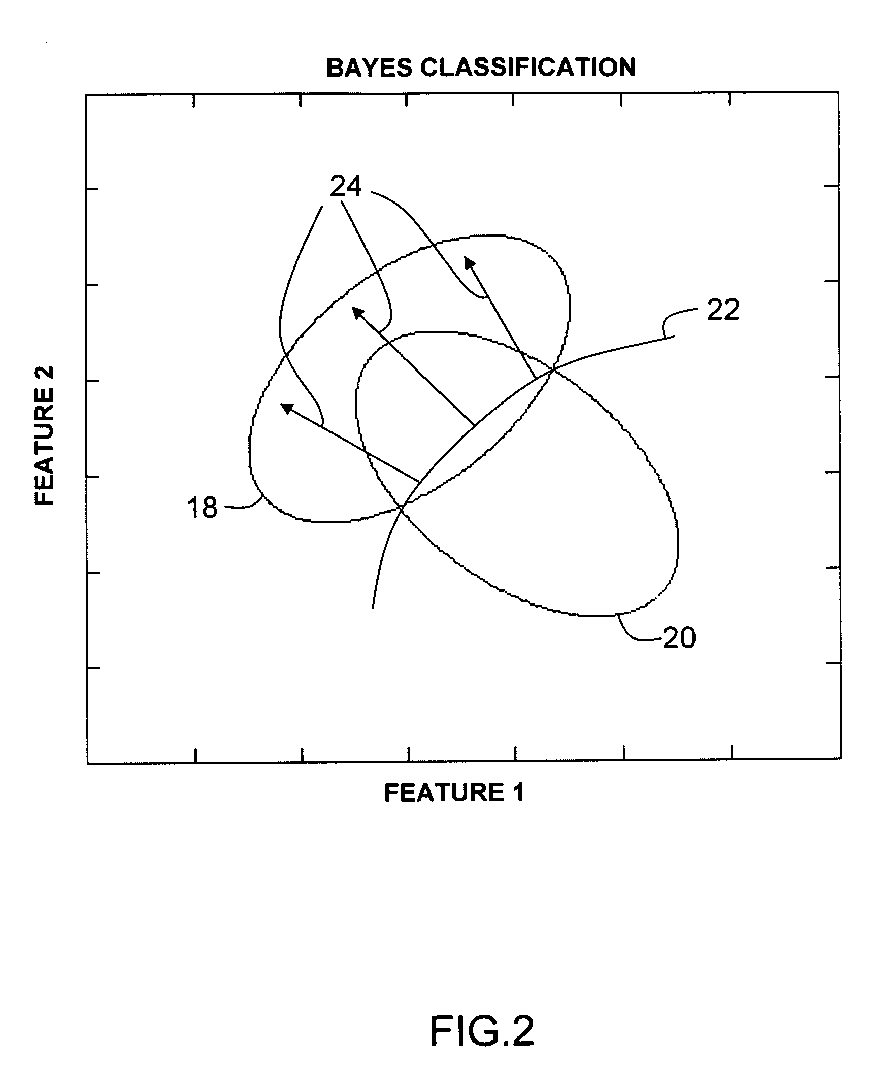 Adaptive bayes feature extraction