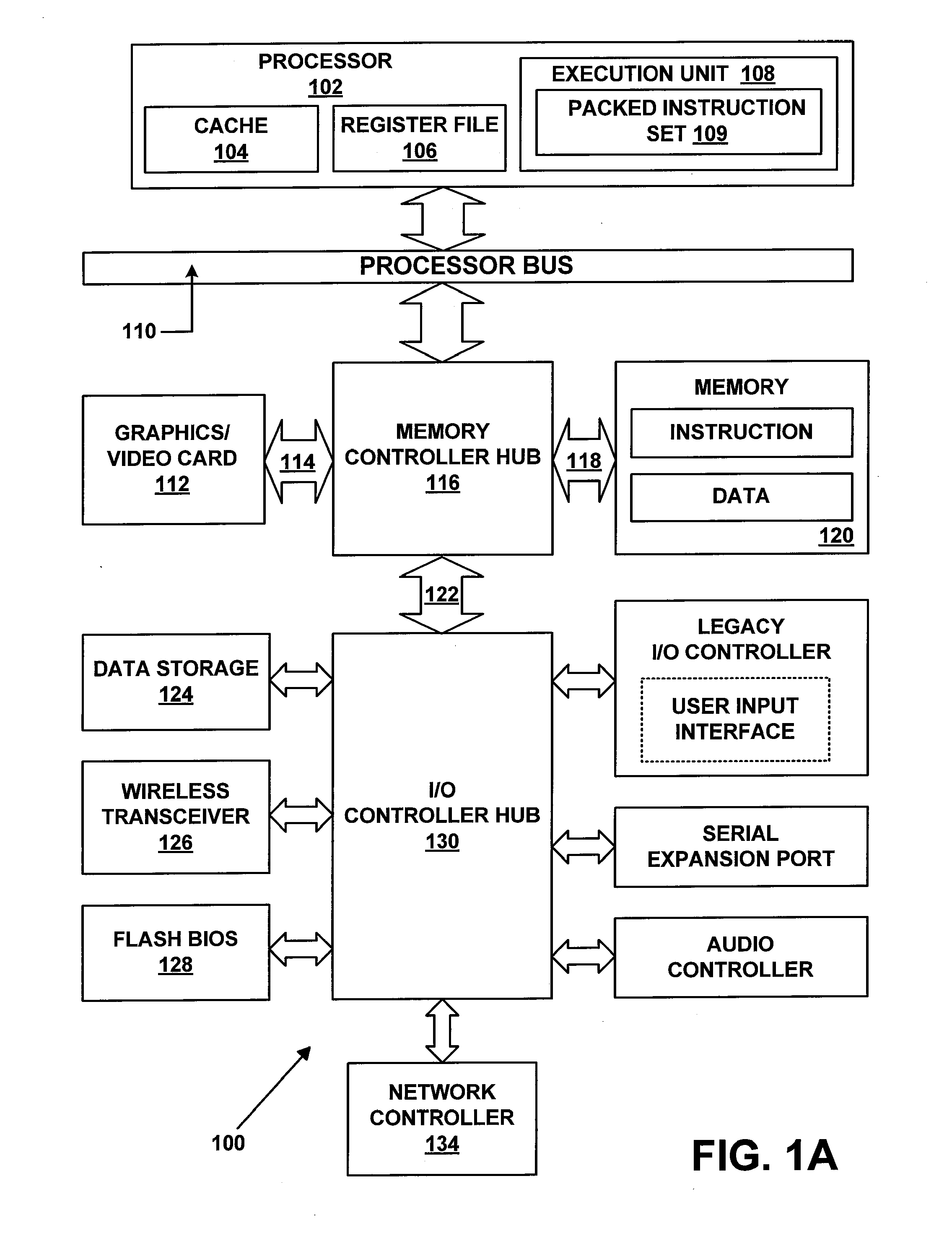 Speed up secure hash algorithm (SHA) using single instruction multiple data (SIMD) architectures