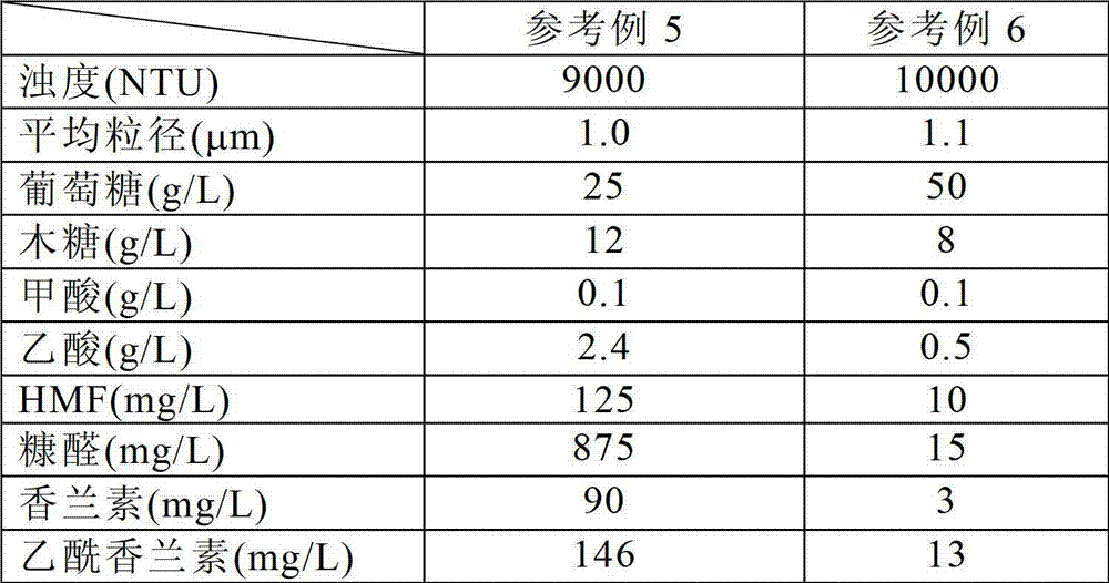 Process for production of aqueous refined sugar solution