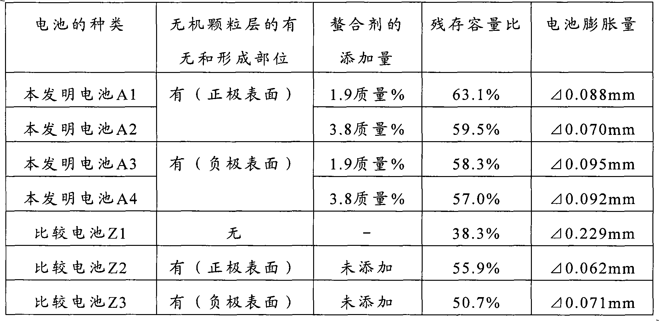 Non-aqueous electrolyte secondary battery