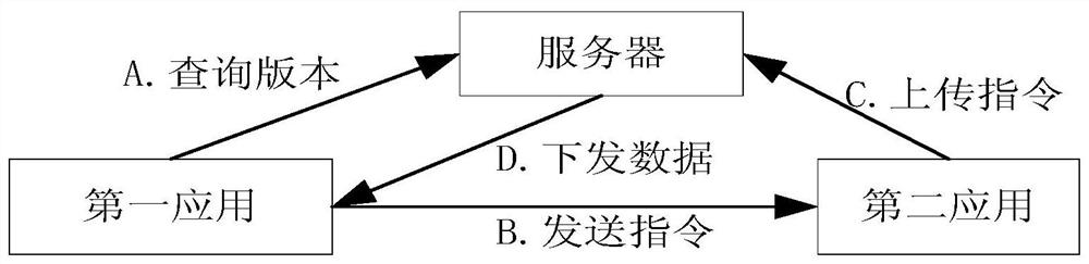 Application program version compatible processing method and device