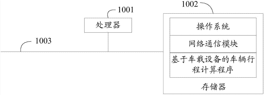 Vehicle mile calculation method and device based on vehicle-borne equipment and readable storage medium