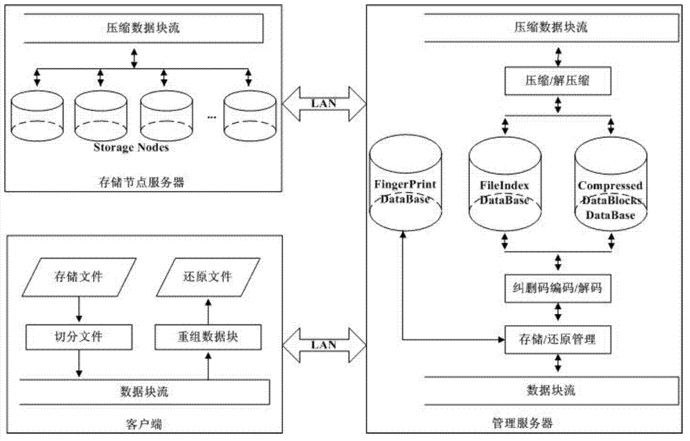 System and method for deleting repeating data