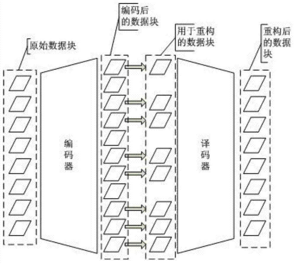 System and method for deleting repeating data