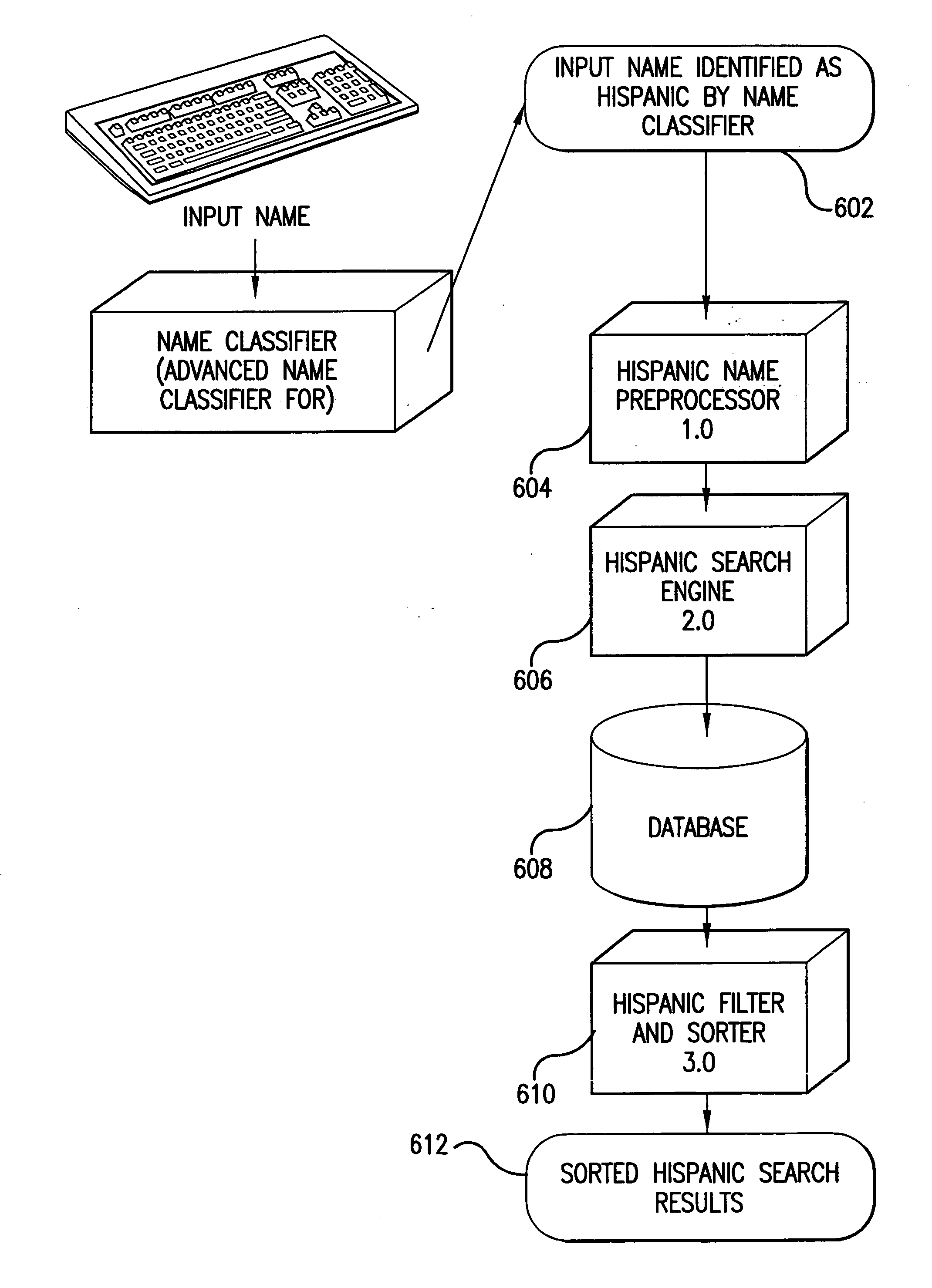 System and method for adaptive multi-cultural searching and matching of personal names