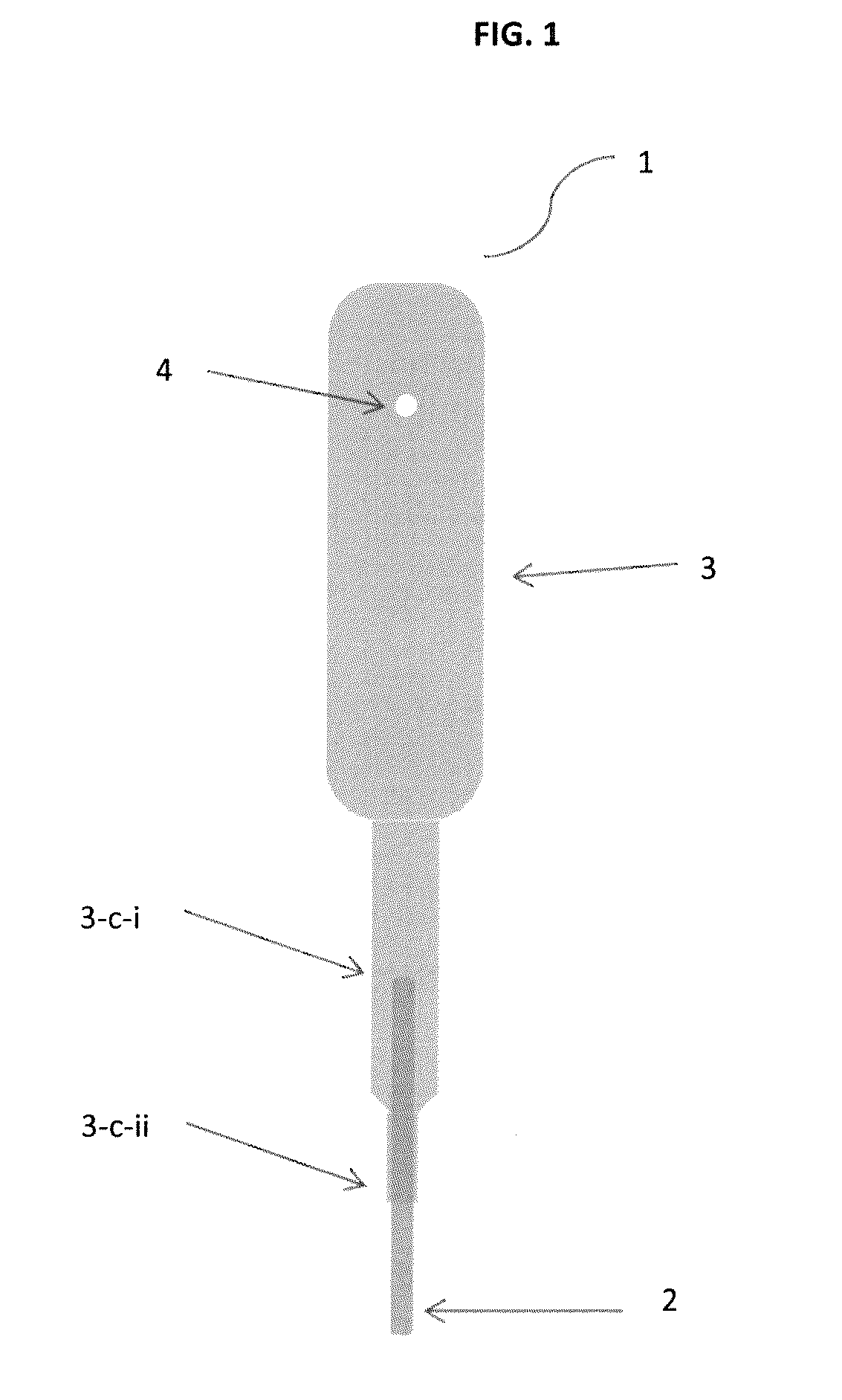 Pipette