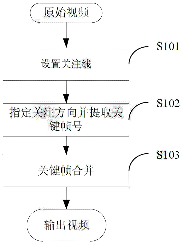 Criminal investigation video preprocessing method based on traveling direction detection