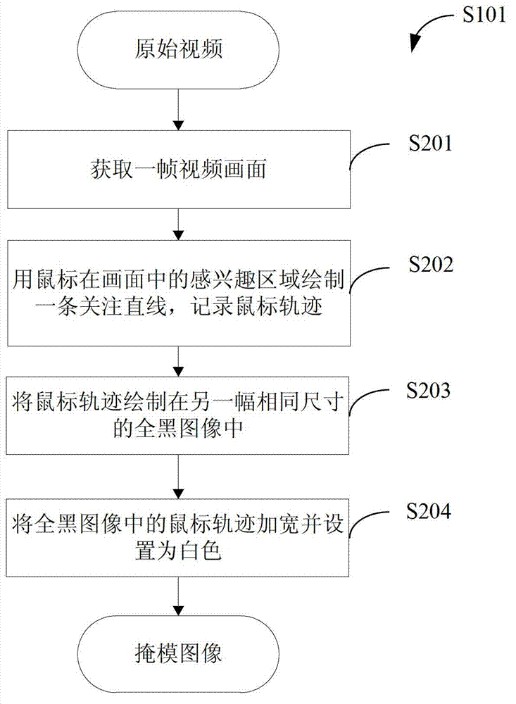 Criminal investigation video preprocessing method based on traveling direction detection