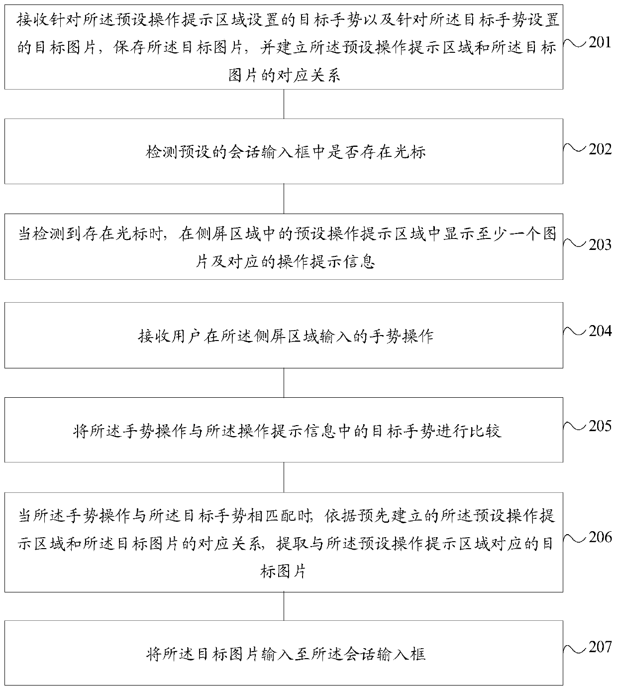 A picture input method and mobile terminal