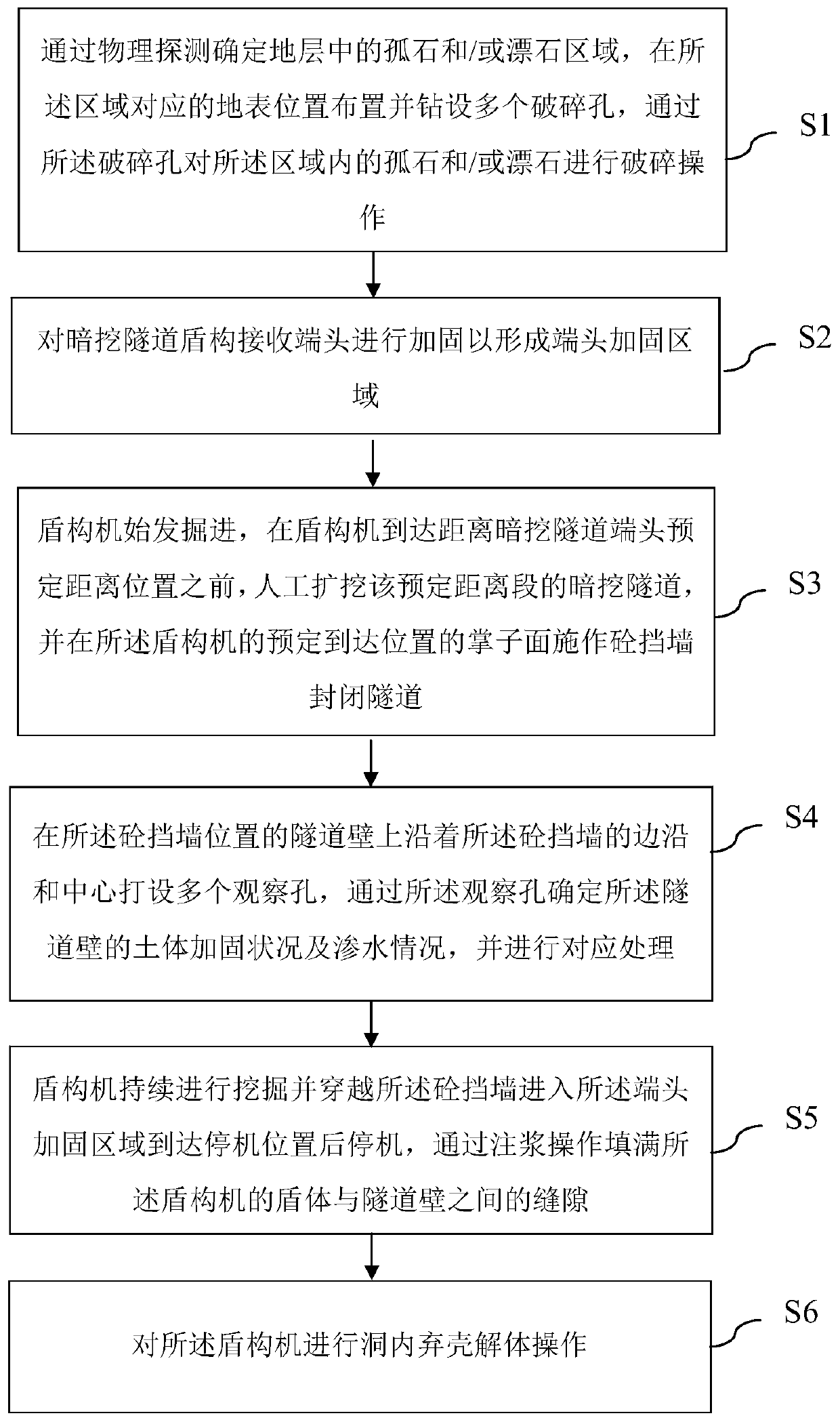 Construction method of earth pressure balance shield arrival in subsurface tunnel in complex formation