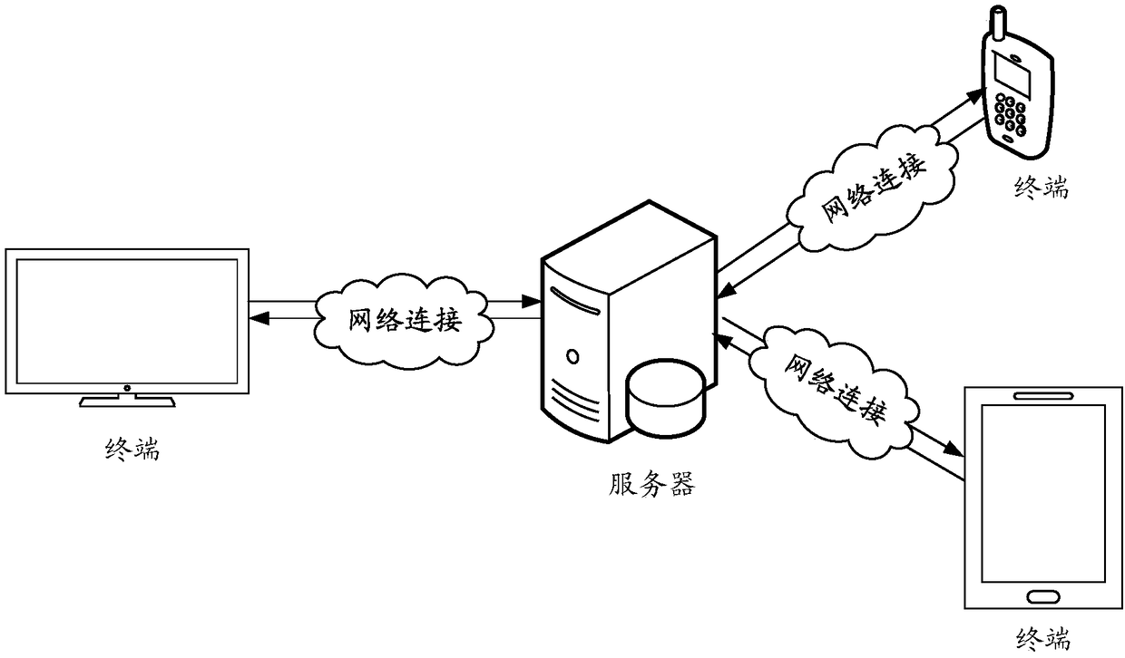 Port monitoring method and device, computer equipment and storage medium