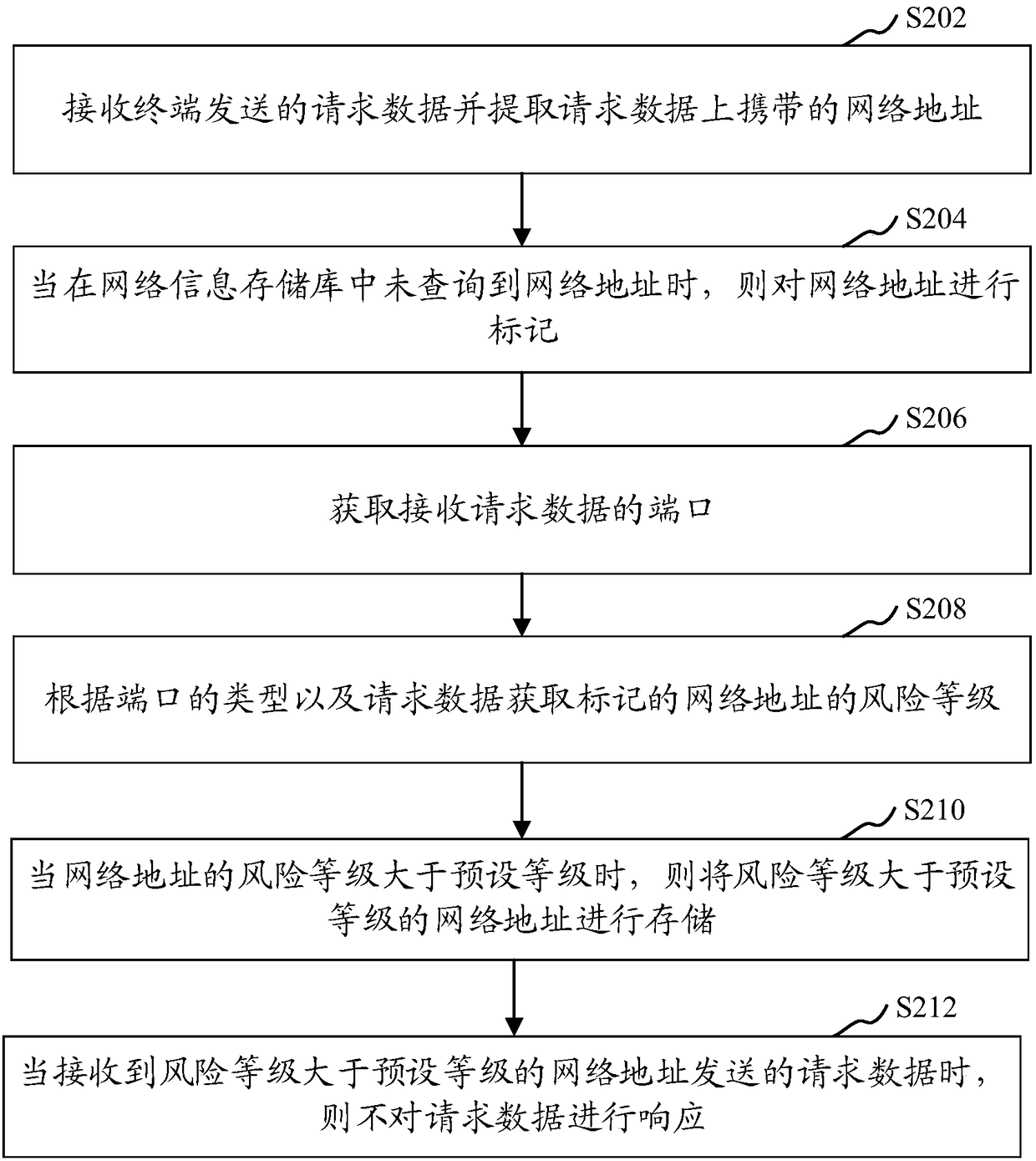 Port monitoring method and device, computer equipment and storage medium