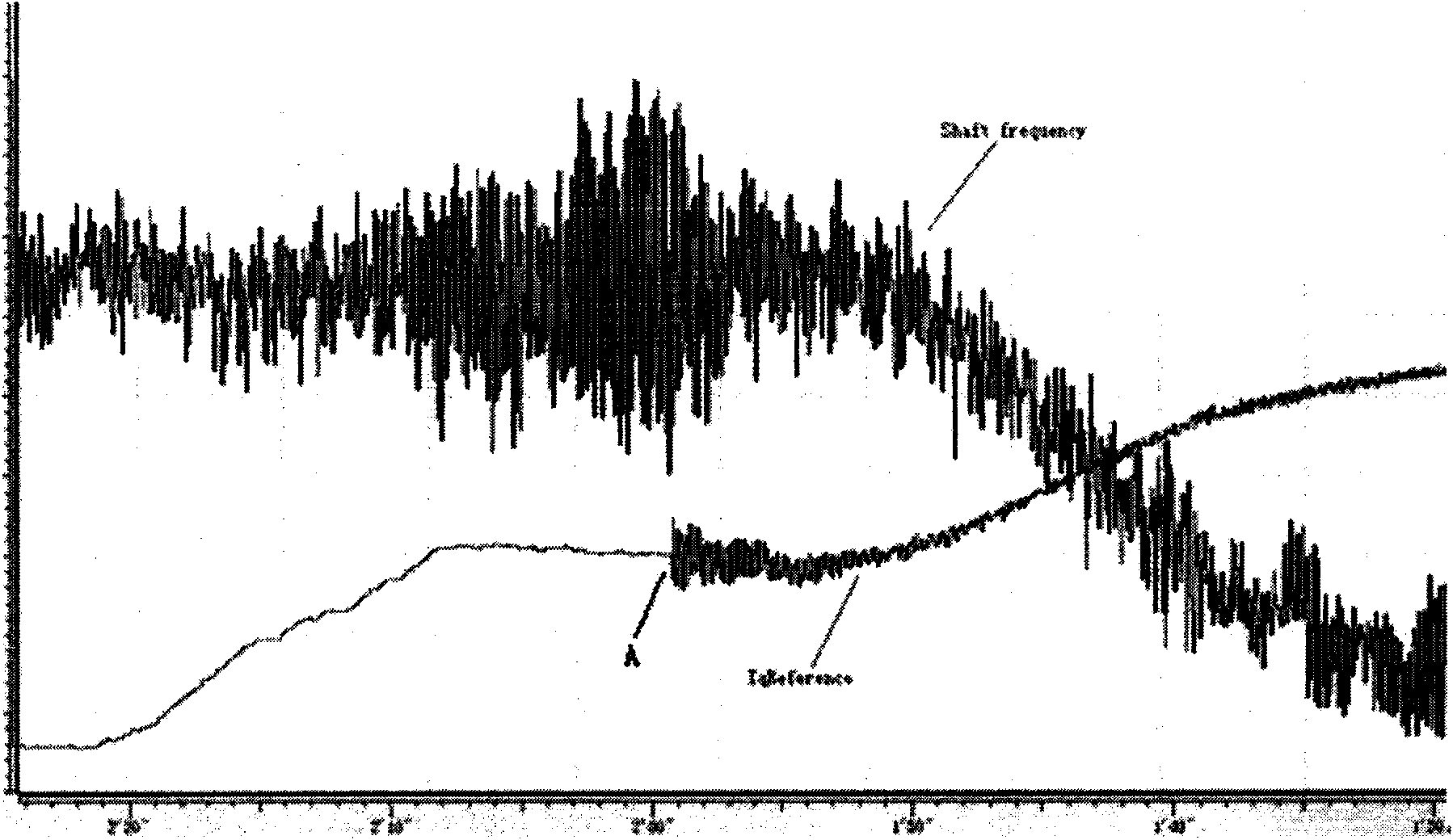 System and method for inhibiting vibration of direct-driven wind generator set