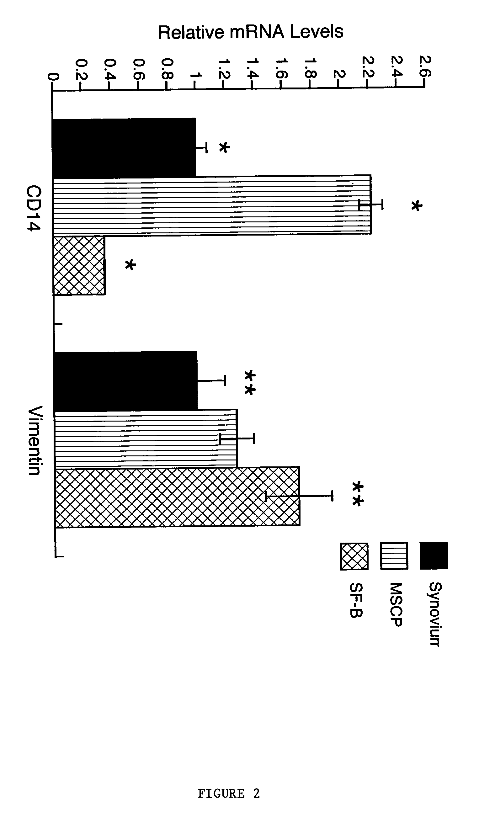 Methods and compositions for repairing cartilage