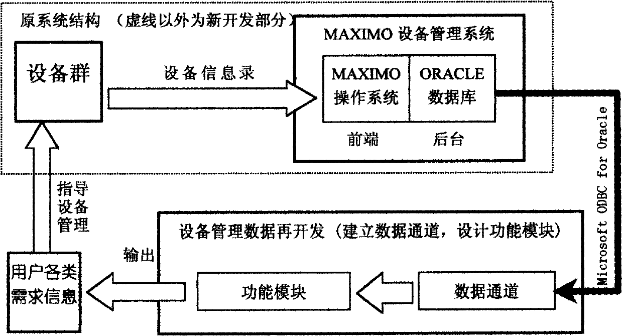 Semiconductor production device management system