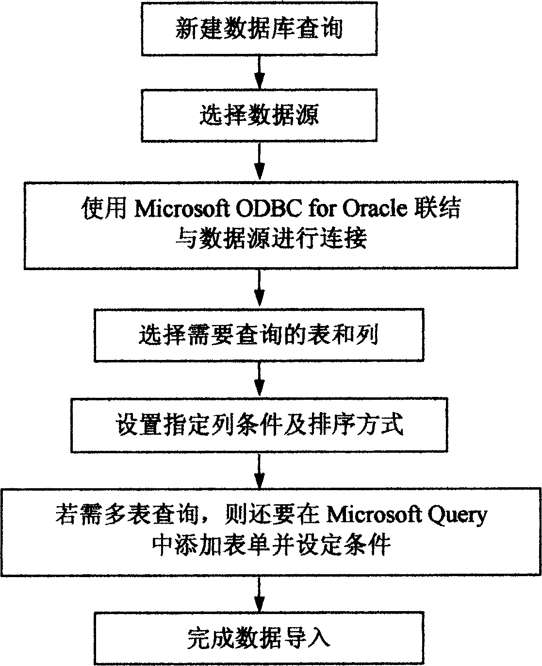 Semiconductor production device management system