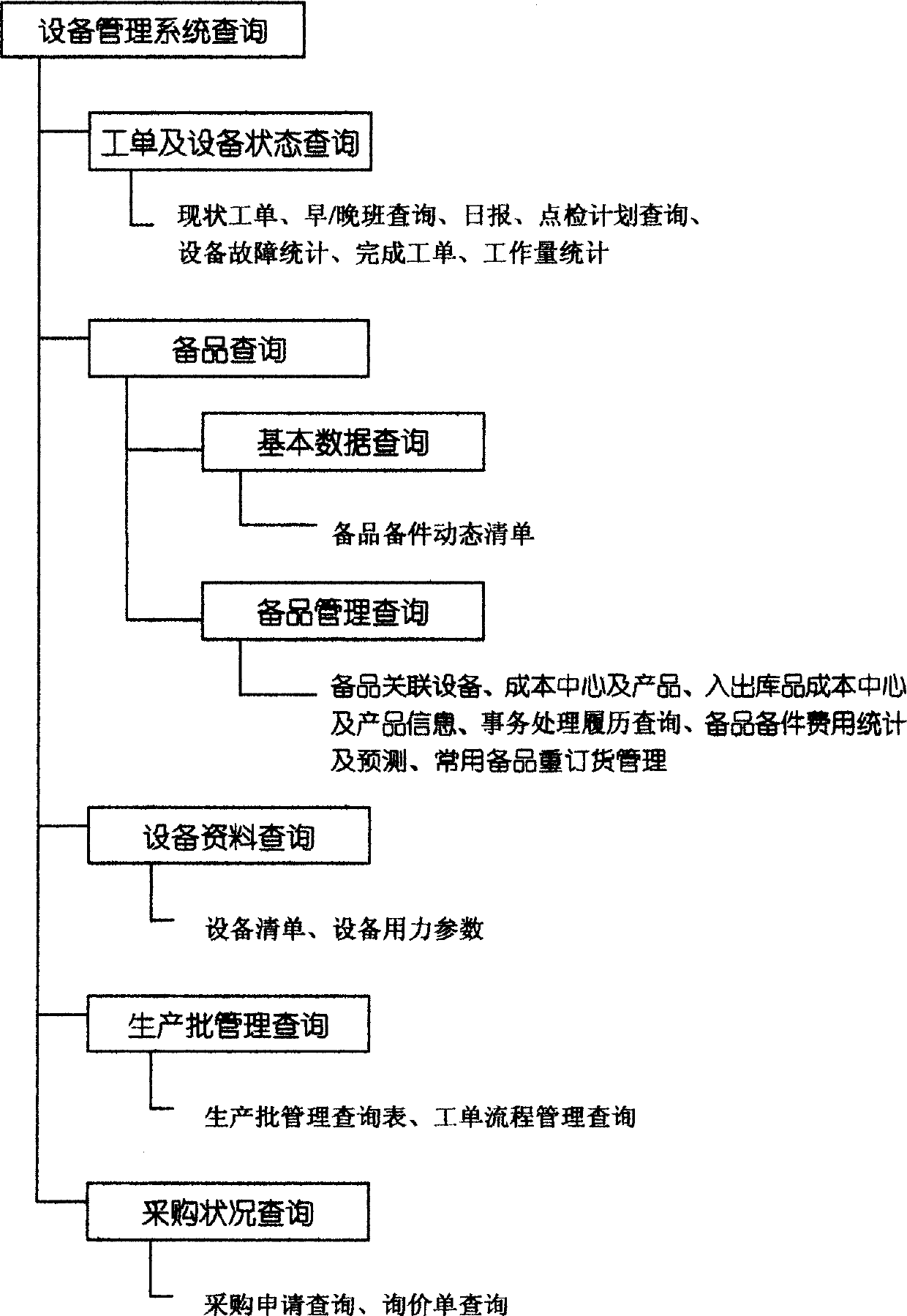 Semiconductor production device management system