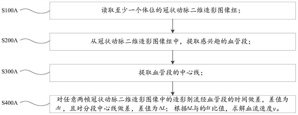 Method, device and storage medium for acquiring blood vessel evaluation parameters based on physiological parameters