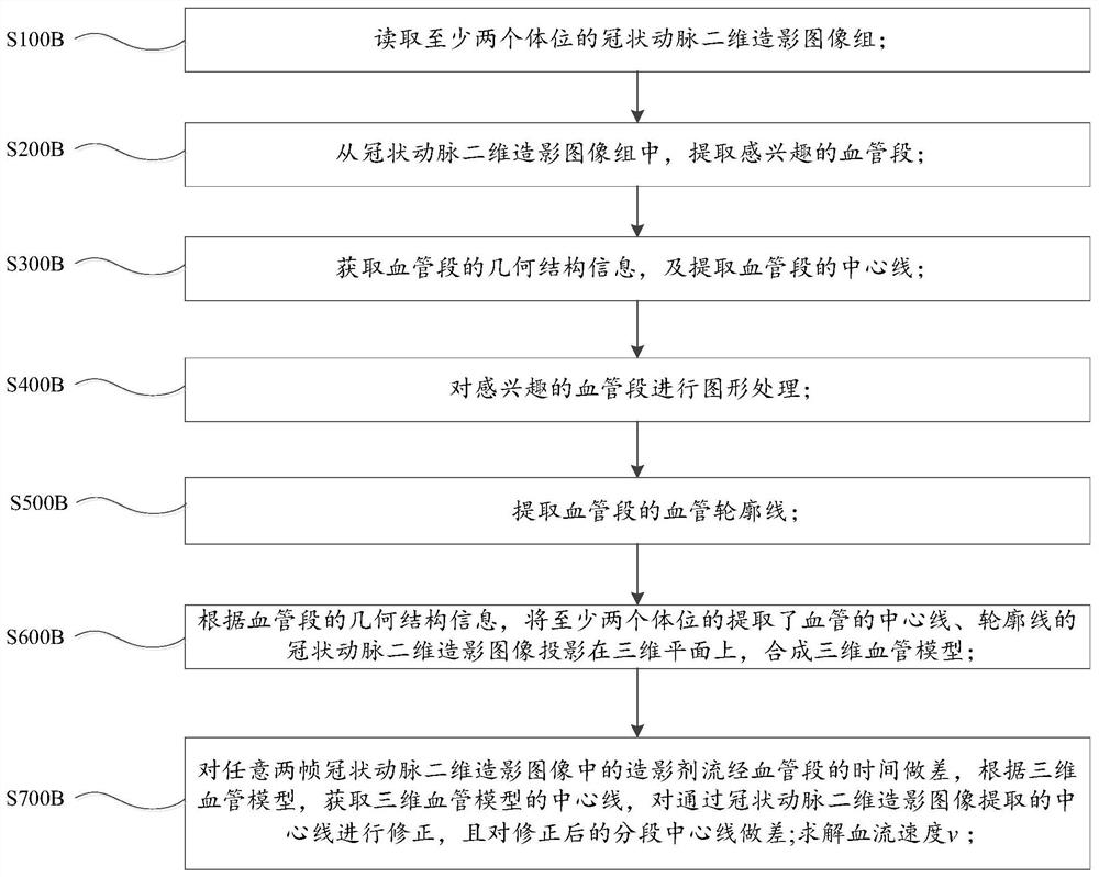 Method, device and storage medium for acquiring blood vessel evaluation parameters based on physiological parameters