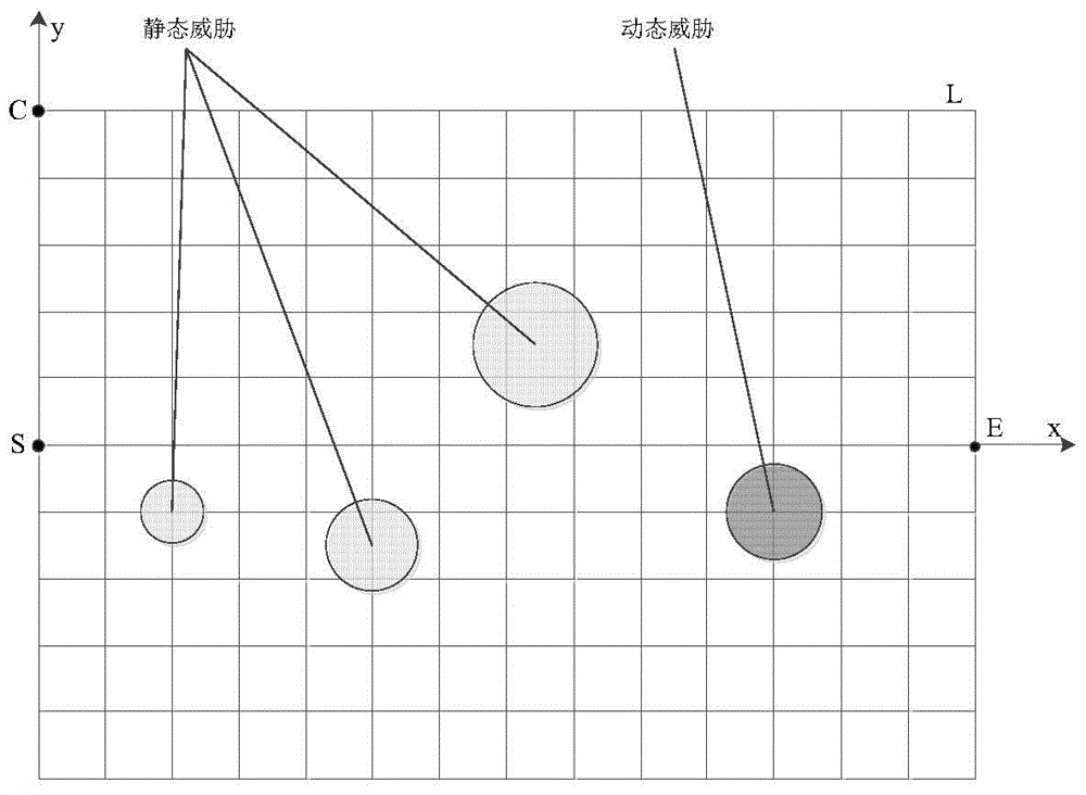 A UAV flight path planning method for intelligent identification of threat types