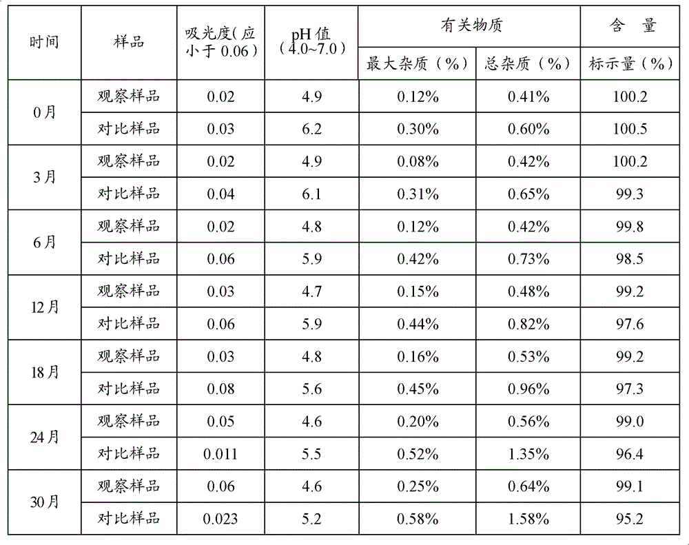 A kind of preparation method of aseptic vitamin C composition and its product and application