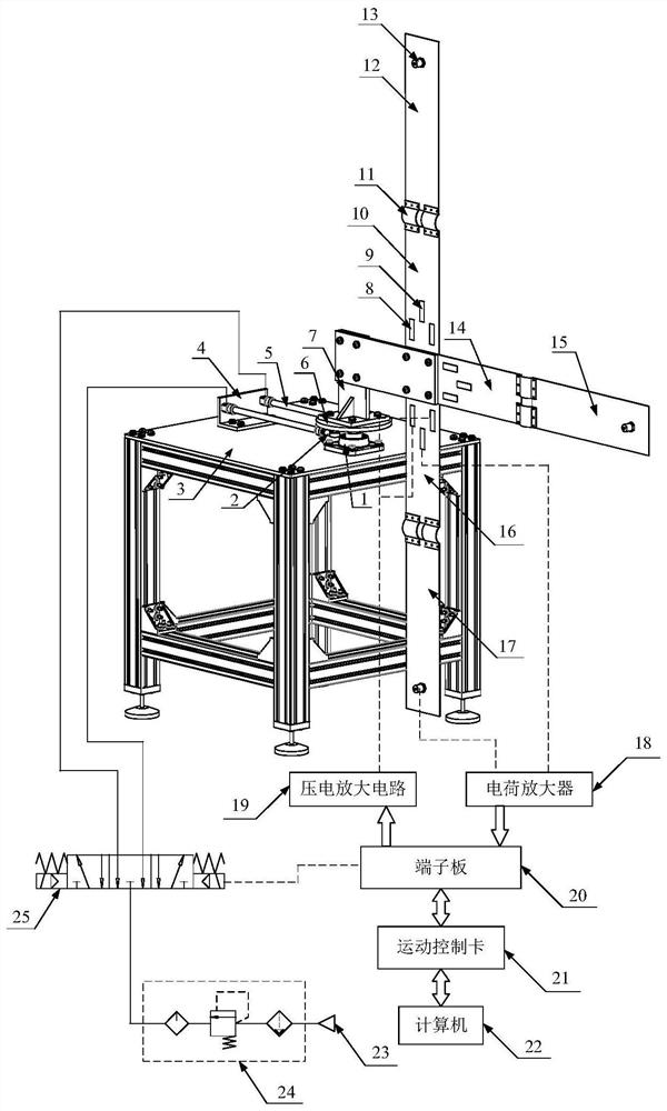 Device and method for vibration detection and control of multi-flexible articulated beams driven by pneumatic artificial muscles