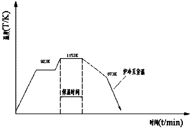 Intermediate layer assembly for connecting Si3N4 ceramic and stainless steel and connecting method