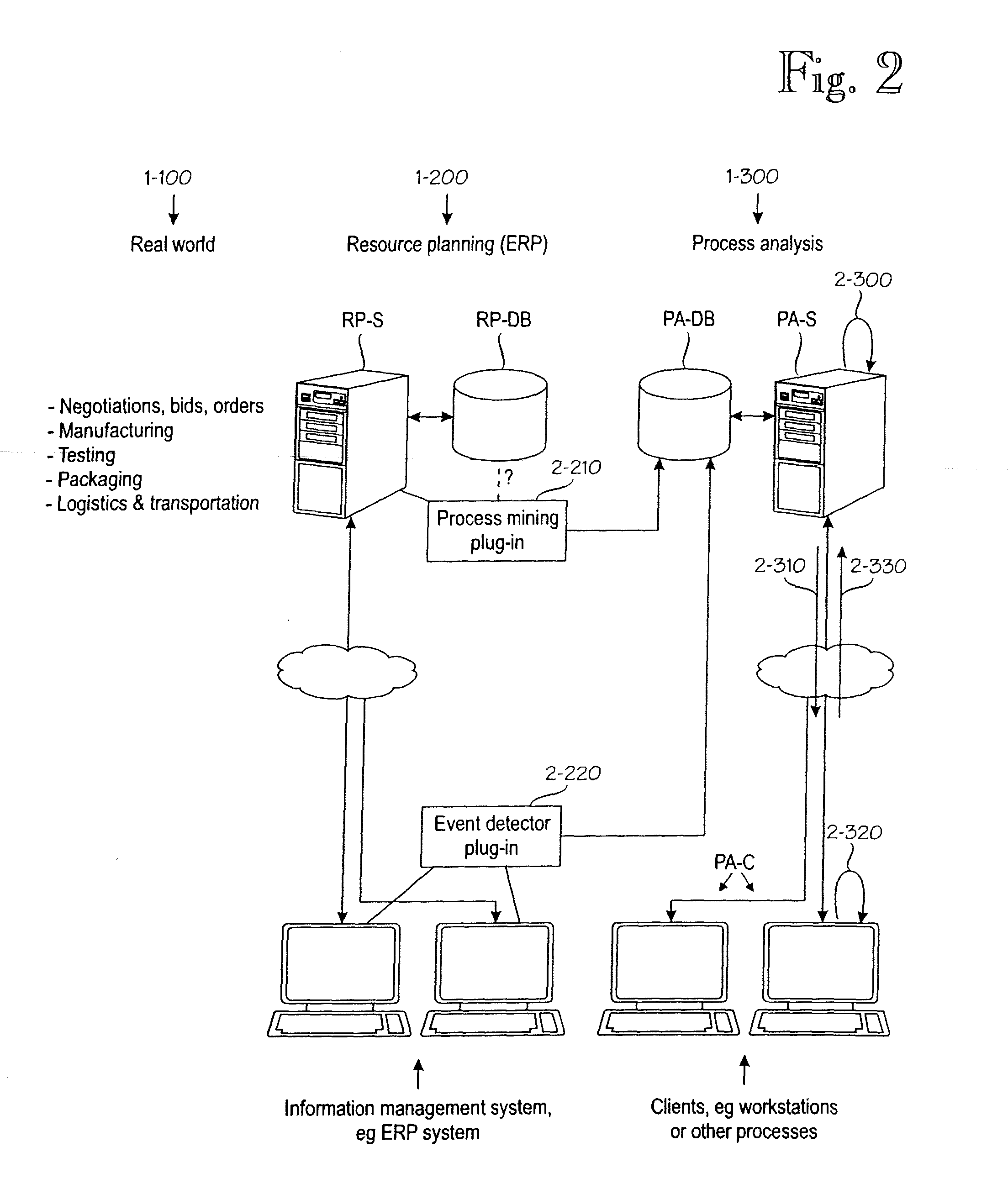 Processing event instance data in a client-server architecture