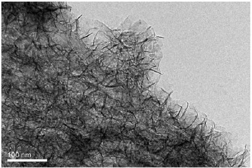 Preparation method of two-dimensional carbon nitride/two-dimensional titanium dioxide composite material