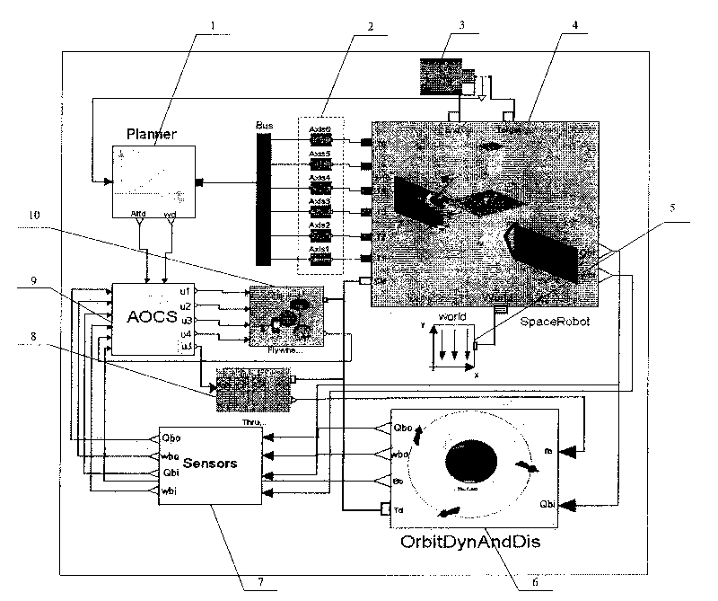 Multidomain uniform modeling and emulation system of space robot