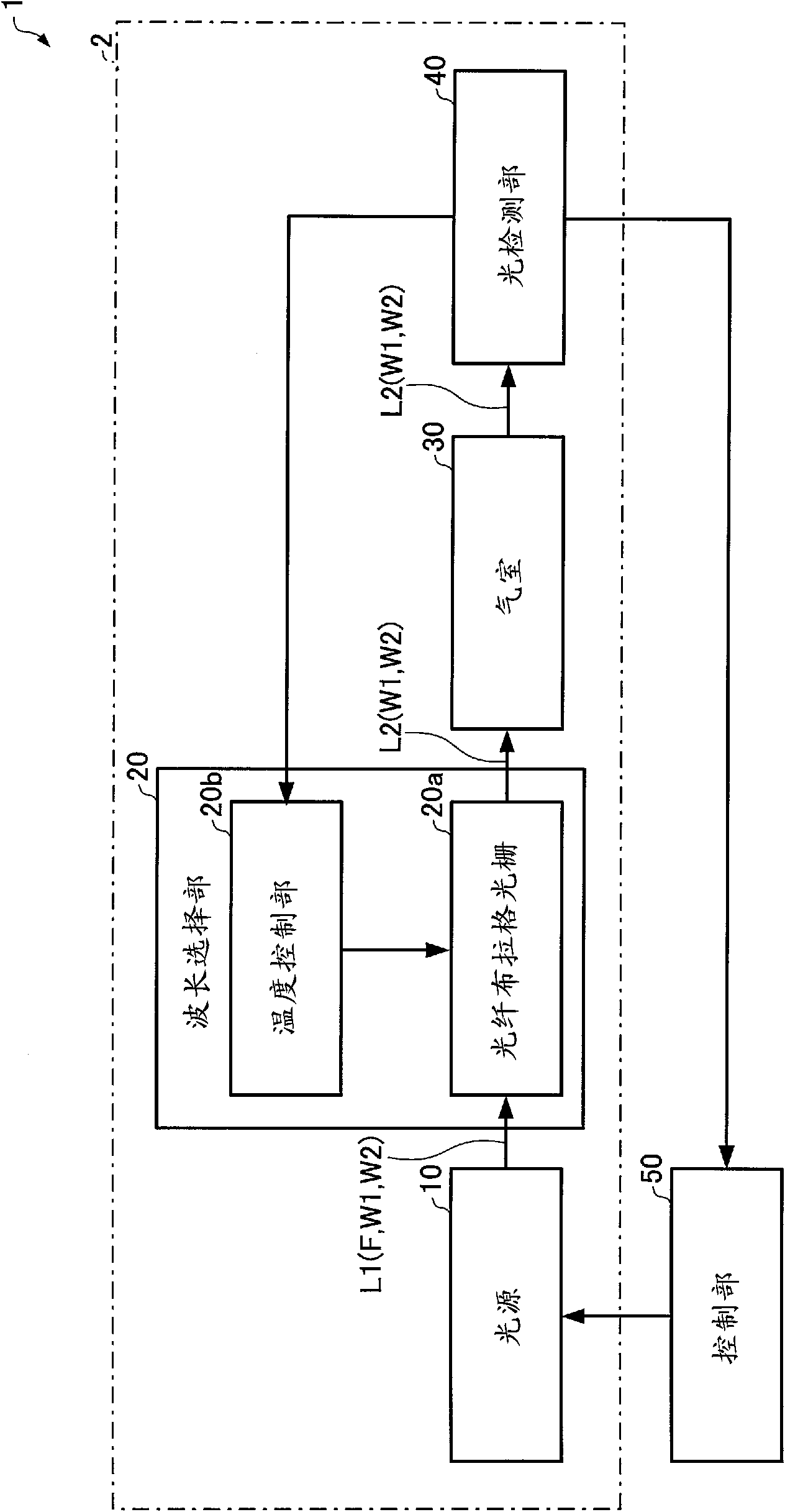 Optical module for atomic oscillator and atomic oscillator