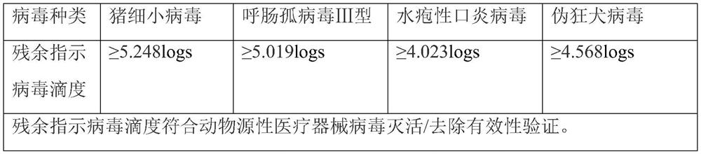 A high-purity collagen extraction process