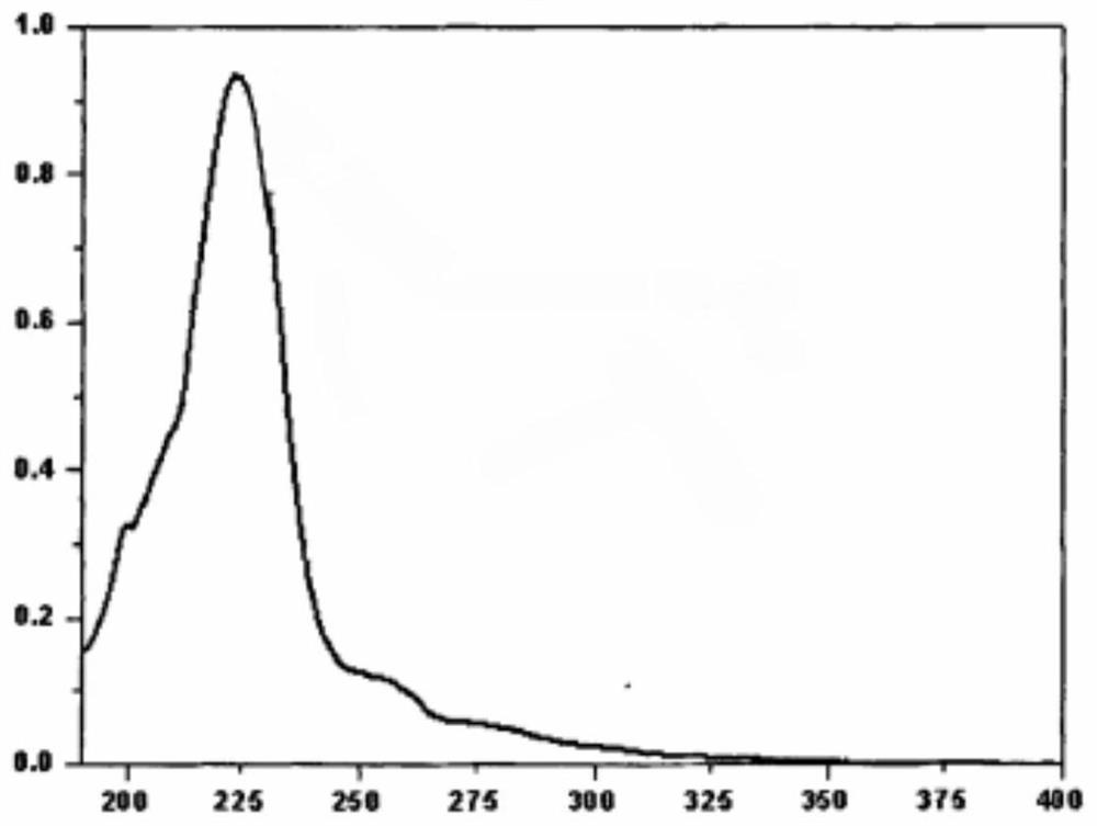 A high-purity collagen extraction process