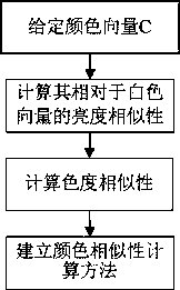 Fractal-Based Active Camouflage Scheme for Digital Image