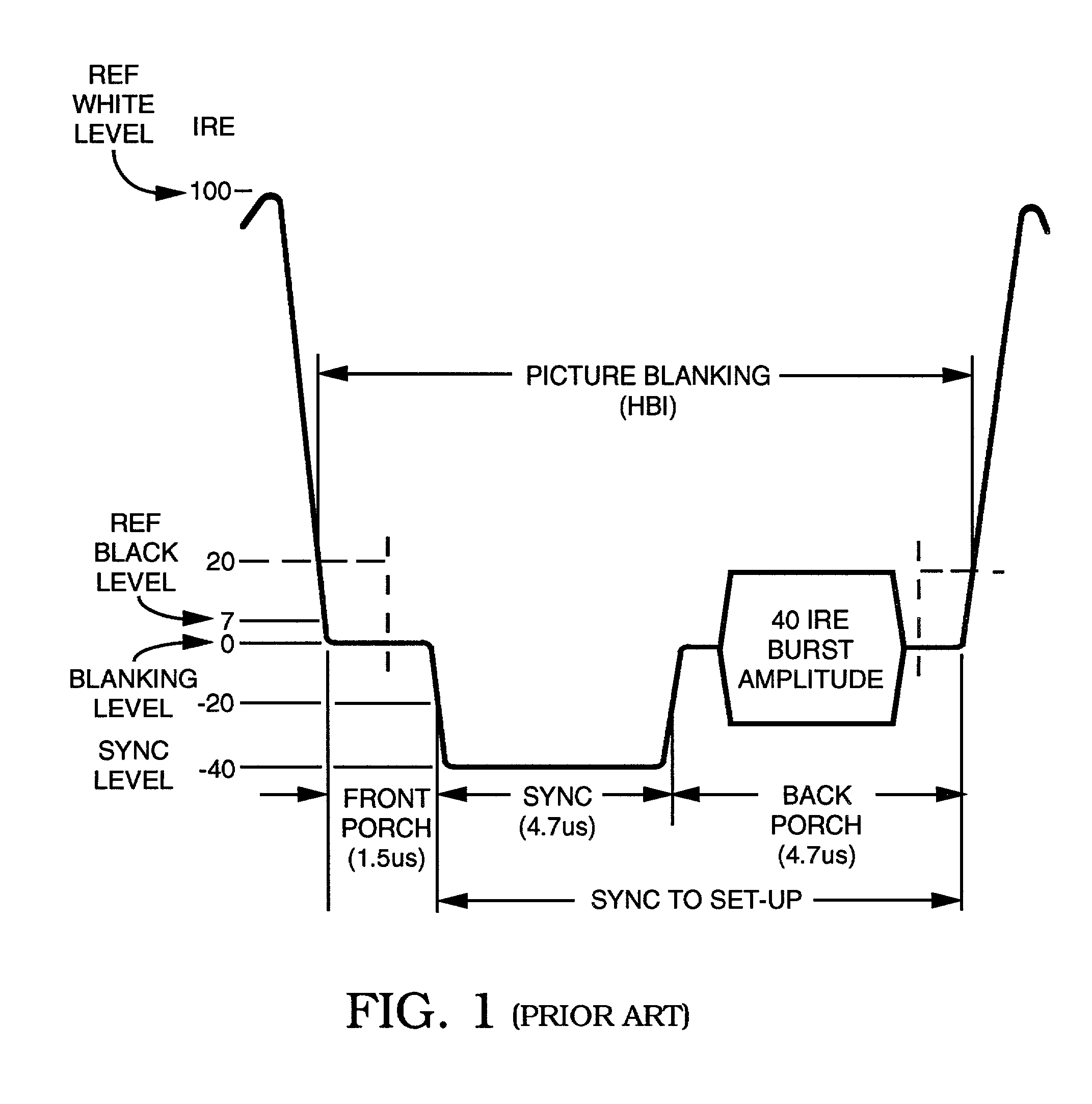 Method and apparatus for synthesizing or modifying a copy protection signal using a lowered signal level portion