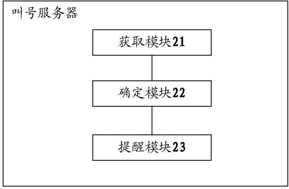 Queuing number calling method and number call server