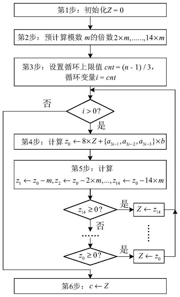 SM2 digital signature generation and verification device based on lightweight modular multiplication