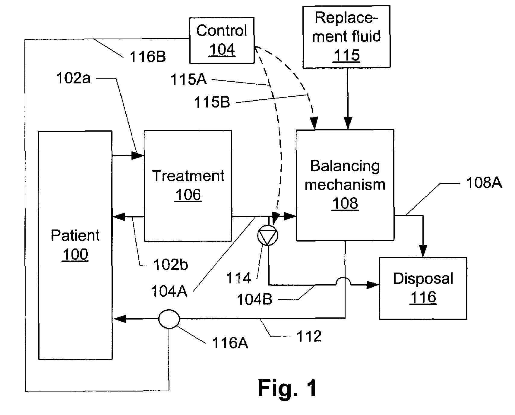 Volumetric fluid balance control for extracorporeal blood treatment