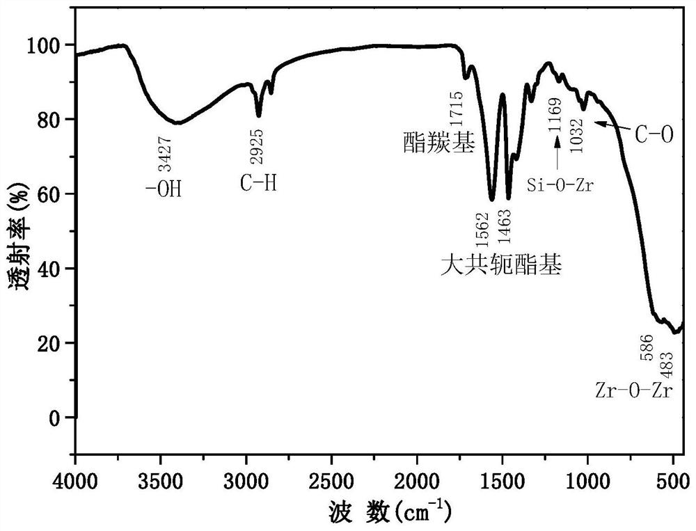 Nano-zirconia dispersion liquid, preparation method thereof, monomer dispersion liquid obtained based on nano-zirconia dispersion liquid and optical film