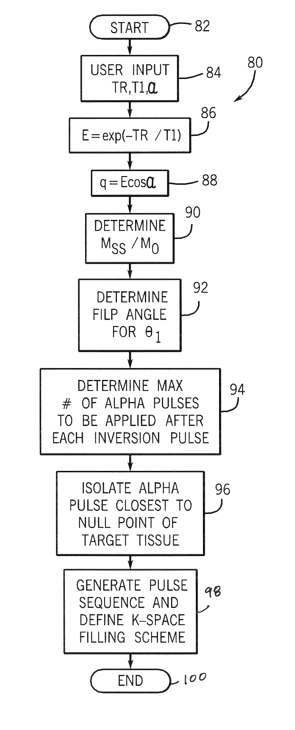 Method and apparatus of gradient echo imaging with on-the-fly optimization of tissue suppression