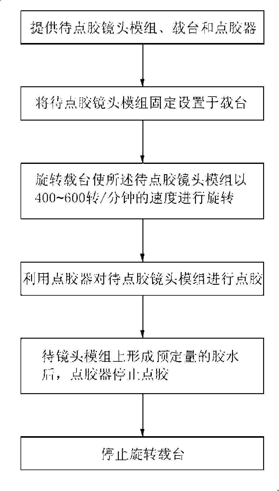 Method for spotting glue for lens module