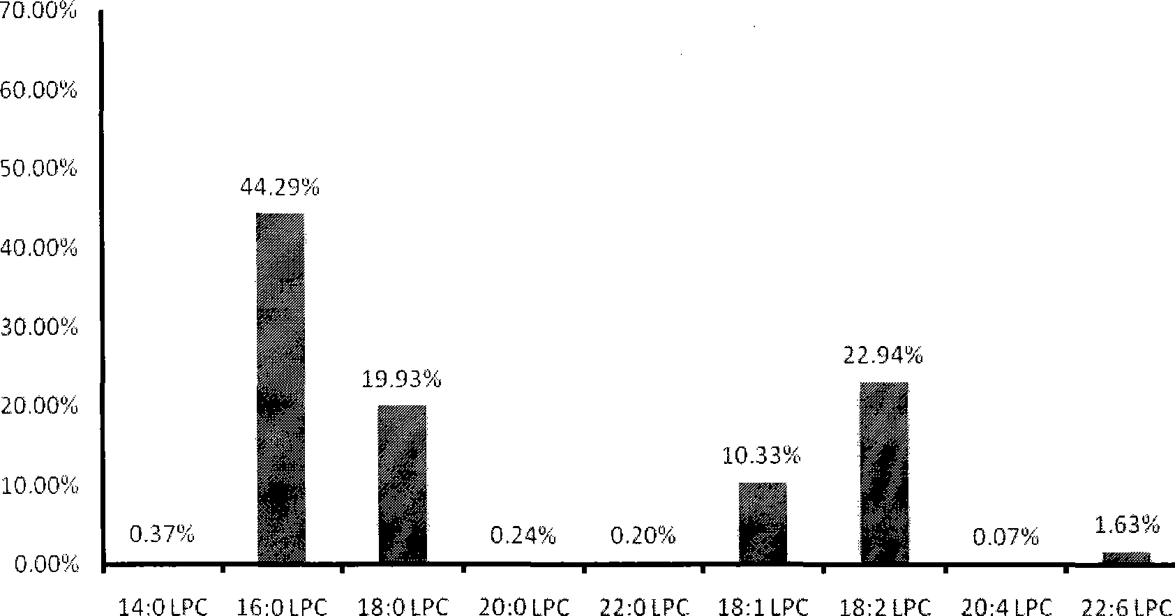 Production and use of reagent kit for measurement of lipide molecule content in human blood sample and colorectal carcinoma diagnosis