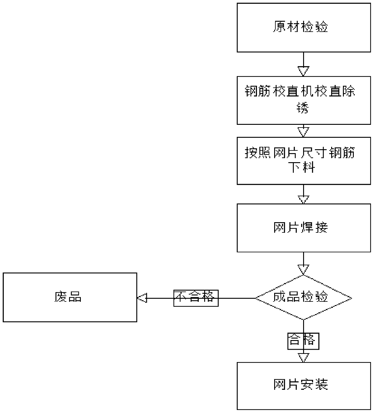 Construction technology for tunnel trunk primary support