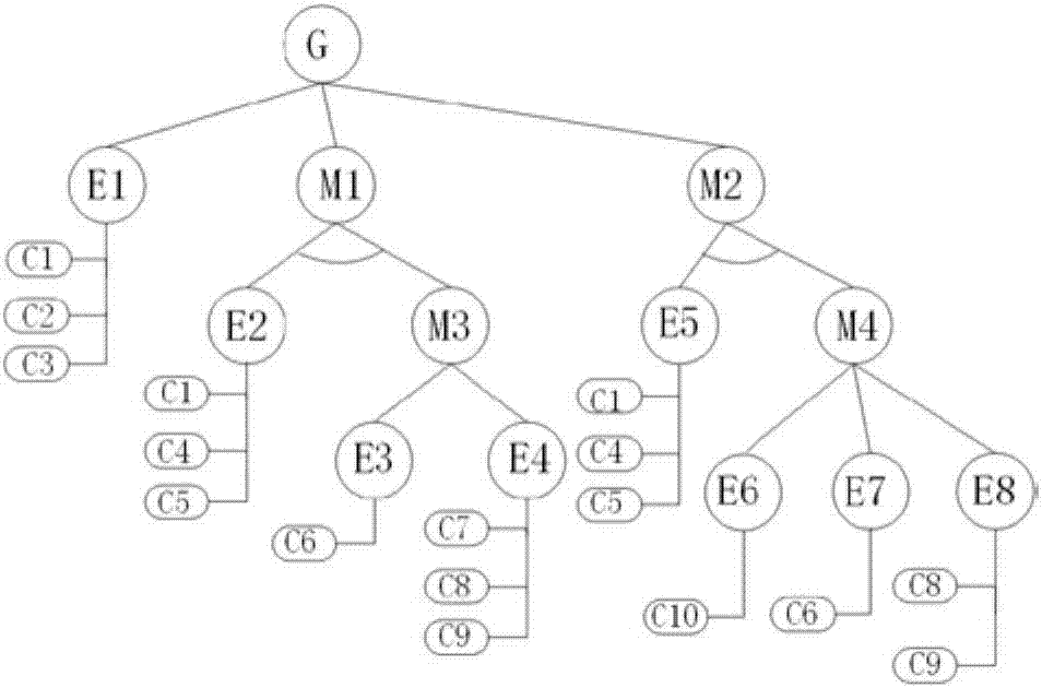 Method for quantitative evaluation on information safety vulnerability of SCADA system