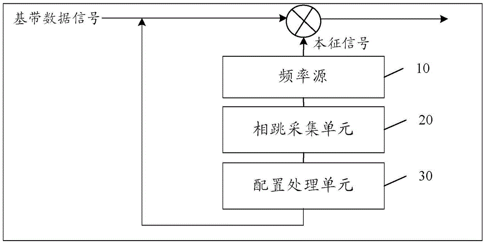 Microwave communication equipment, system and method for eliminating influence of phase jump