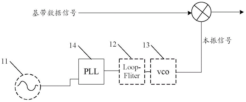 Microwave communication equipment, system and method for eliminating influence of phase jump