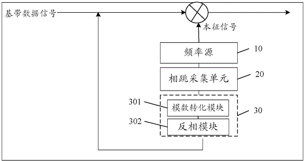 Microwave communication equipment, system and method for eliminating influence of phase jump