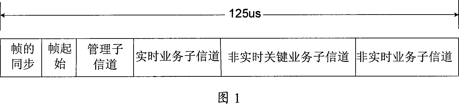 Data general transmission method