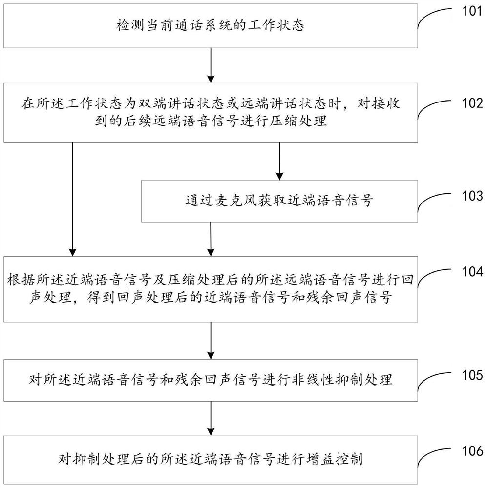 Speech processing method, device, electronic device and storage medium