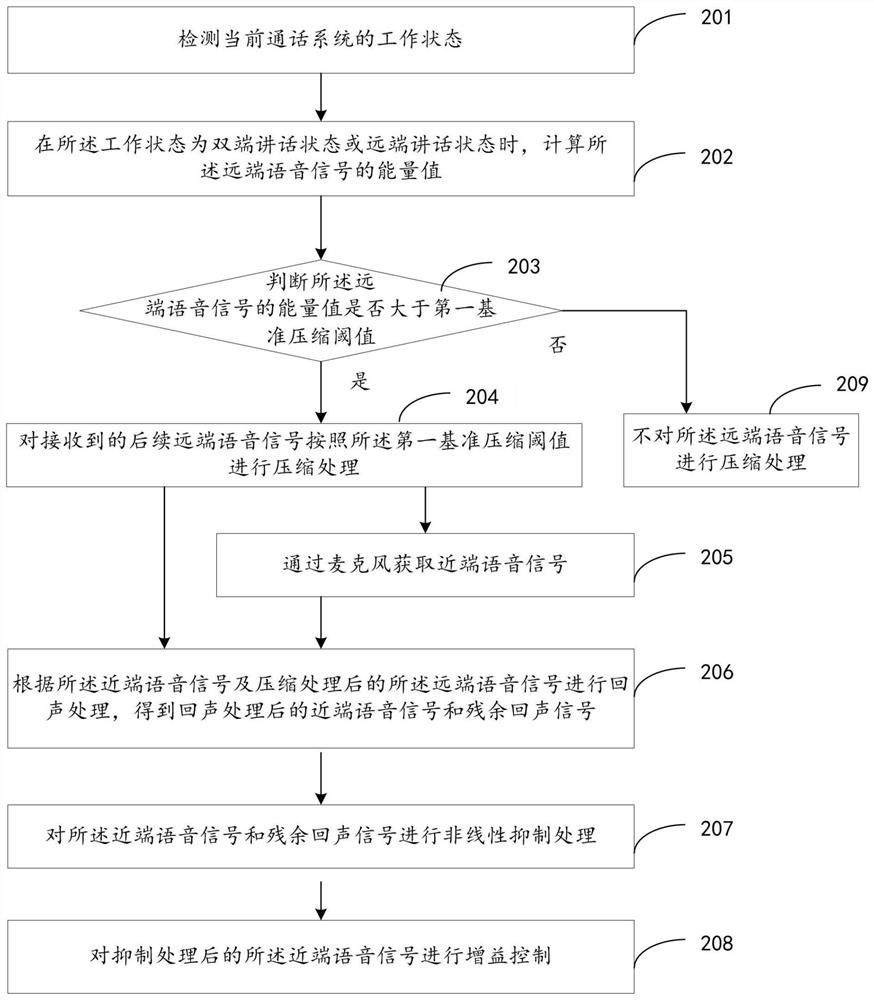 Speech processing method, device, electronic device and storage medium